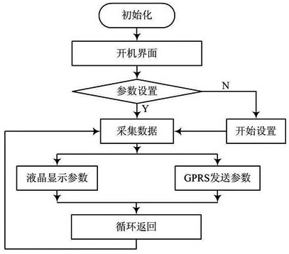 智能家居控制系統應用