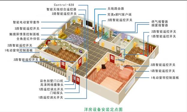 為什么會選擇智能家居?