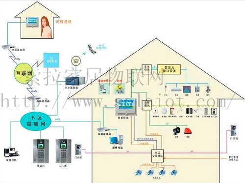 智能家居系統能為生活帶來哪些改變