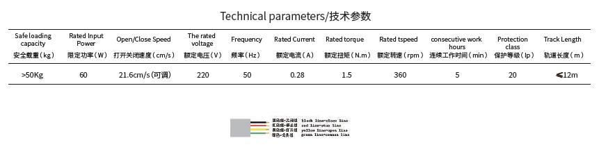 開合簾電機技術參數